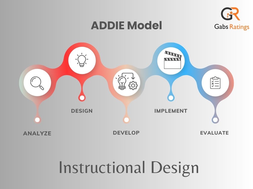 How to Apply Instructional Design Principles to Online Course Creation