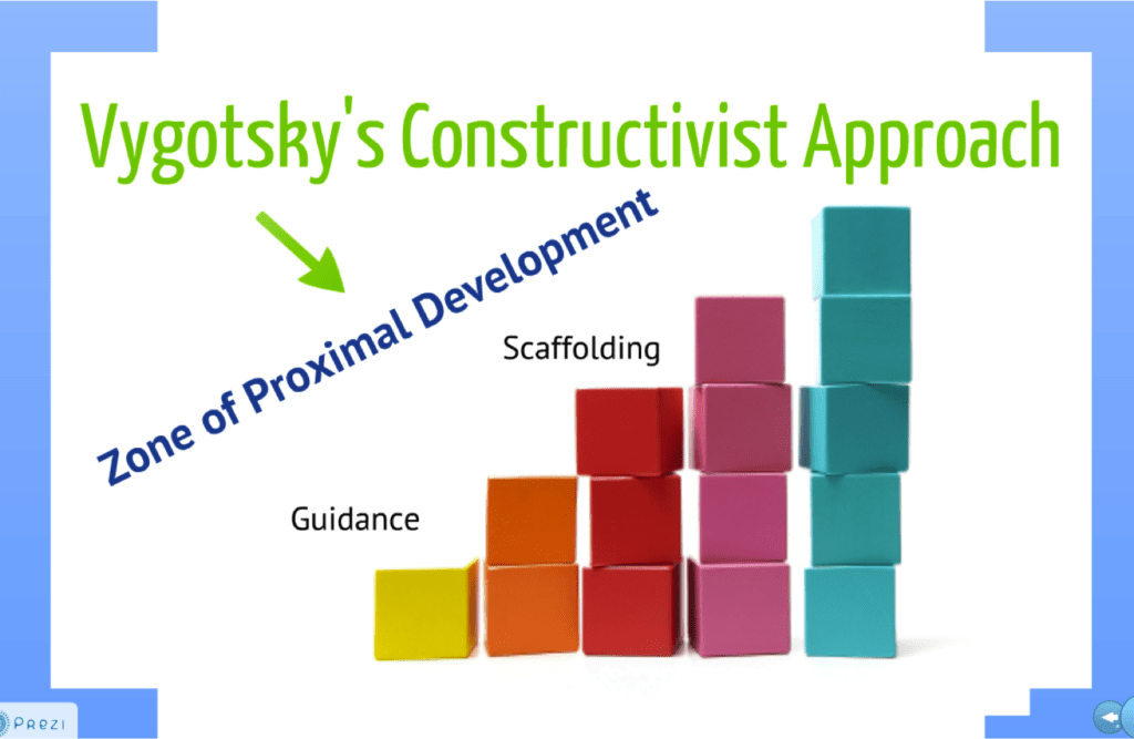 constructivism - credits - http://developmentalstandards.blogspot.com/2012/04/vygotskys-constructivist-approach.html?m=1